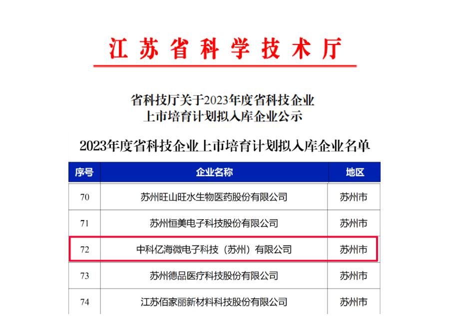 喜報：中科億海微入庫2023年度省科技企業(yè)上市培育計劃(圖1)